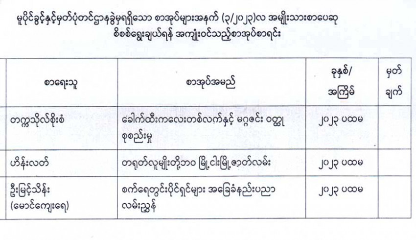 ၂၀၂၄ ခုနှစ်အတွက် အမျိုးသားစာပေဆုရွေးချယ်နိုင်ရေး ဖတ်ရှုစိစစ်ရမည့် စာအုပ်များ လက်ခံလျက်ရှိရာ ၂၀၂၄ ခုနှစ်၊ ဧပြီလ (၅) ရက်တွင် စာအုပ် (၁၇၂) မျိုး ထပ်မံရရှိ