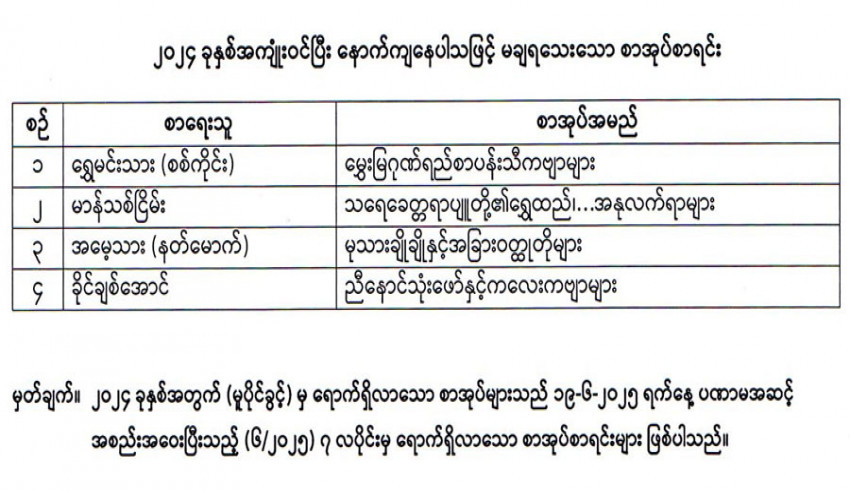 ၂၀၂၄ ခုနှစ်အတွက် အမျိုးသားစာပေဆုရွေးချယ်နိုင်ရေး ဖတ်ရှုစိစစ်ရမည့် စာအုပ်များ လက်ခံလျက် ရှိရာ ၂၀၂၅ ခုနှစ်၊ ဇူလိုင်လ (၂၉) ရက်တွင် စာအုပ် (၄) မျိုး ထပ်မံရရှိ