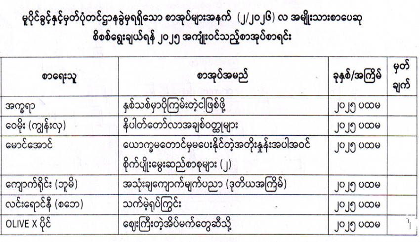 အမျိုးသားစာပေဆုရွေးချယ်နိုင်ရေး ဖတ်ရှုစိစစ်ရမည့် စာအုပ်များ လက်ခံလျက်ရှိရာ ၂၀၂၆ ခုနှစ်၊ မေလ (၁၂) ရက်တွင် စာအုပ် (၁၆၀) မျိုး ထပ်မံရရှိ