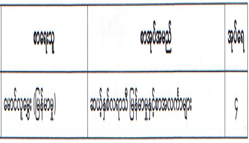 ၂၀၂၅ ခုနှစ်အတွက် အမျိုးသားစာပေဆုရွေးချယ်နိုင်ရေး ဖတ်ရှုစိစစ်ရမည့် စာအုပ်များ လက်ခံလျက်ရှိရာ ၂၀၂၆ ခုနှစ်၊ ဇွန်လ (၂၃) ရက်တွင် စာအုပ် (၁) မျိုး ထပ်မံရရှိ