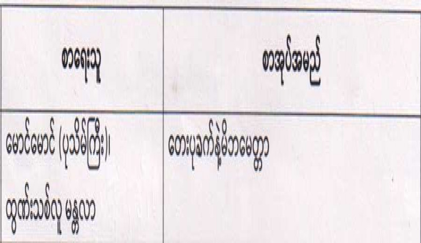 ၂၀၂၅ ခုနှစ်အတွက် အမျိုးသားစာပေဆုရွေးချယ်နိုင်ရေး ဖတ်ရှုစိစစ်ရမည့် စာအုပ်များ လက်ခံလျက် ရှိရာ ၂၀၂၆ ခုနှစ်၊ ဇူလိုင်လ (၁၀) ရက်တွင် စာအုပ် (၁) မျိုး ထပ်မံရရှိ