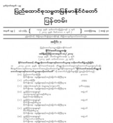 မြန်မာနိုင်ငံတော်ပြန်တမ်း အတွဲ (၇၀)၊ အမှတ် (၄၉)၊ ၂၀၁၇ ခုနှစ် ဒီဇင်ဘာလ ၈ ရက် ထုတ် စာစောင်ကို စာပေဗိမာန်စာအုပ် အရောင်းဆိုင်တွင် ဝယ်ယူရရှိနိုင်ပြီ